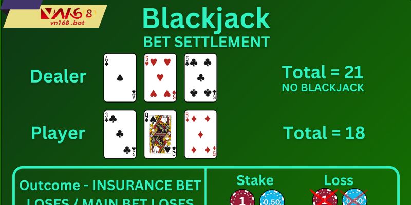 Chien-thuat-Blackjack-tinh-xac-suat-ghi-nho-va-dieu-chinh-nhip